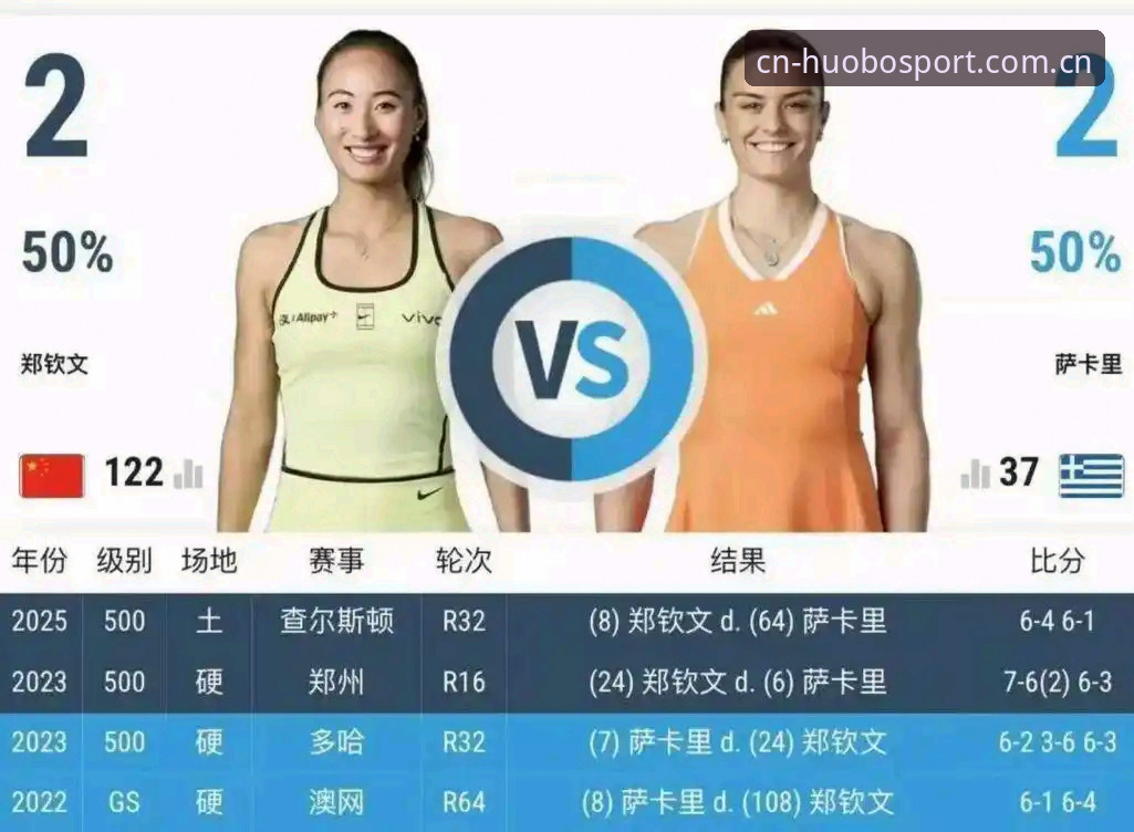 3个技术细节看懂郑钦文外卡逆转，从153位到第二轮她改了什么？